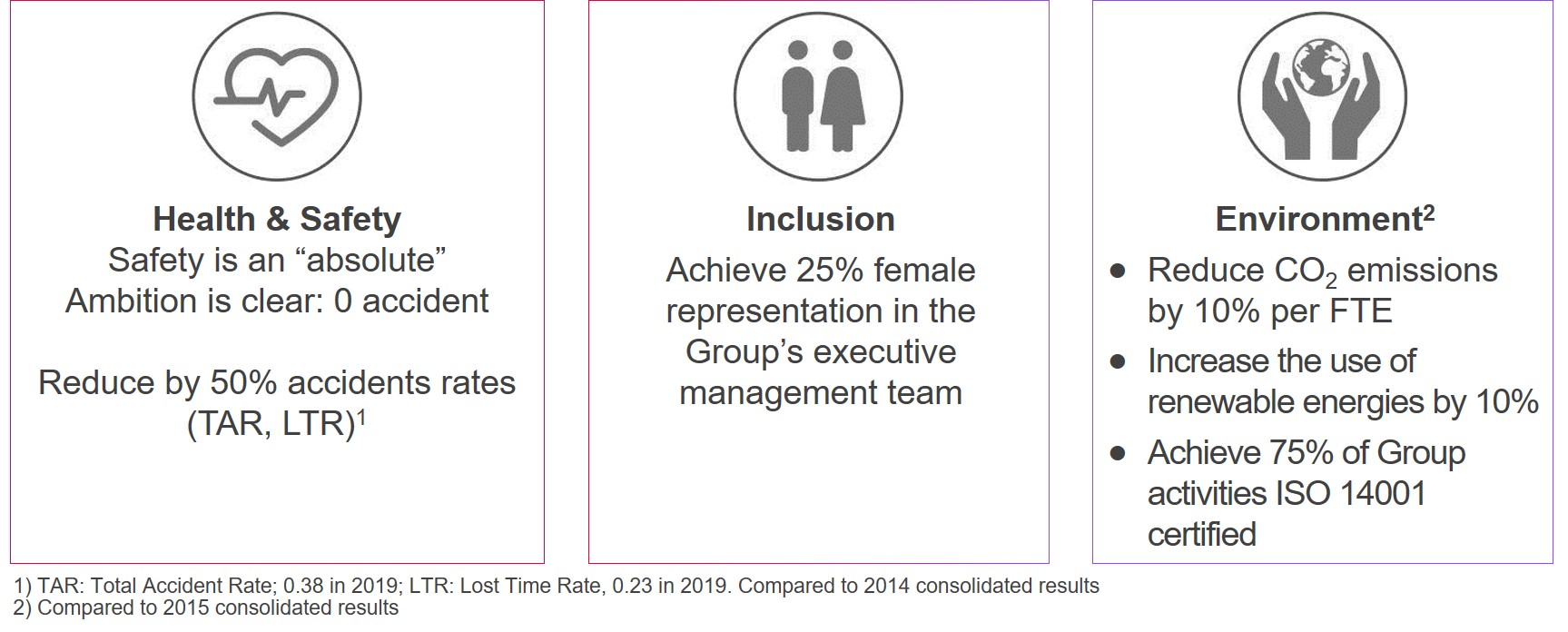 Investors_Ambition2020_Main-Non-Financial-Targets-Towards-2020_EN