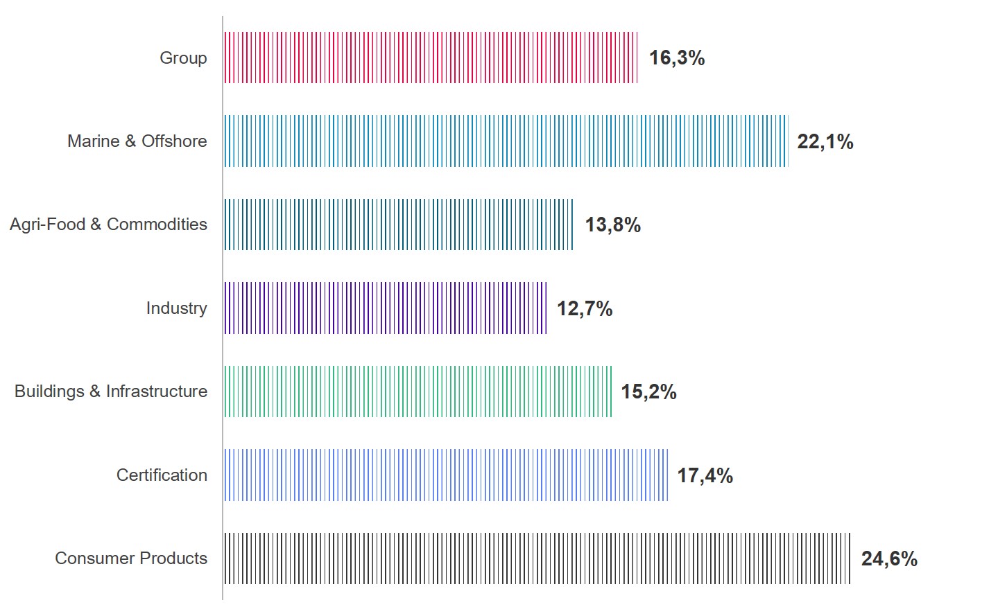 Investors_Invest-in-BV_AOM_EN