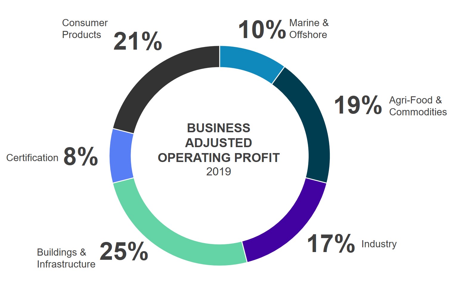 Investors_Invest-in-BV_BAOP_EN