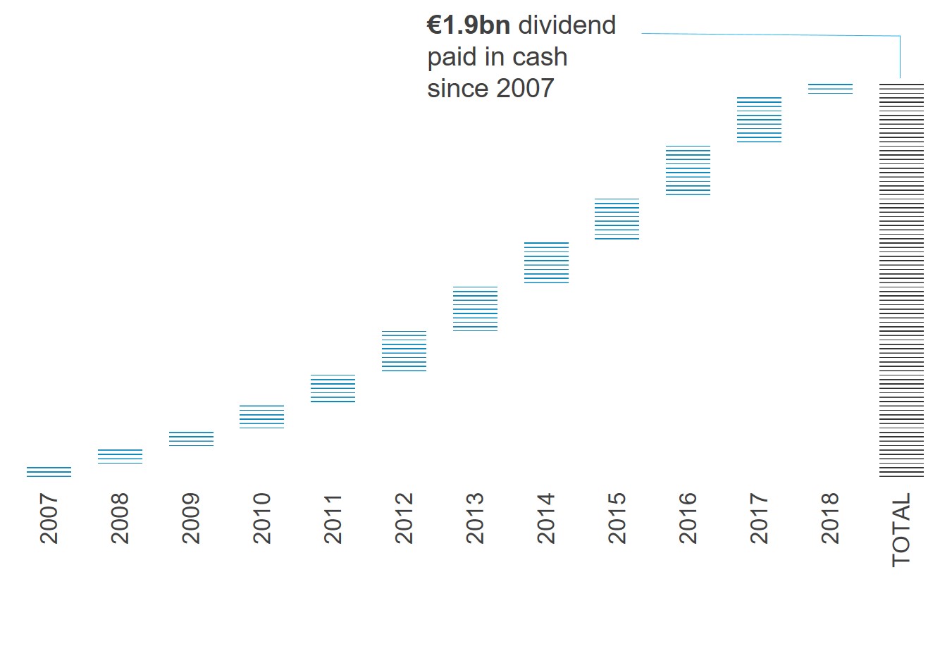 Investors_Invest-in-BV_Dividend_EN