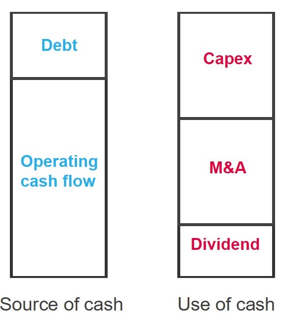 Investors_Invest-in-BV_FBO_2016-2020_EN
