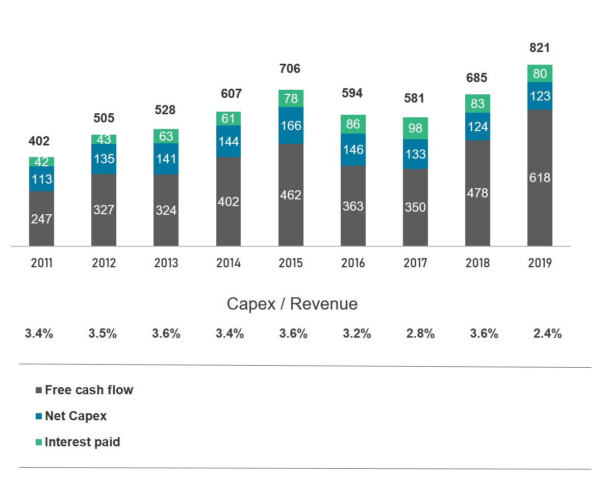 Investors_Invest-in-BV_OCF_EN