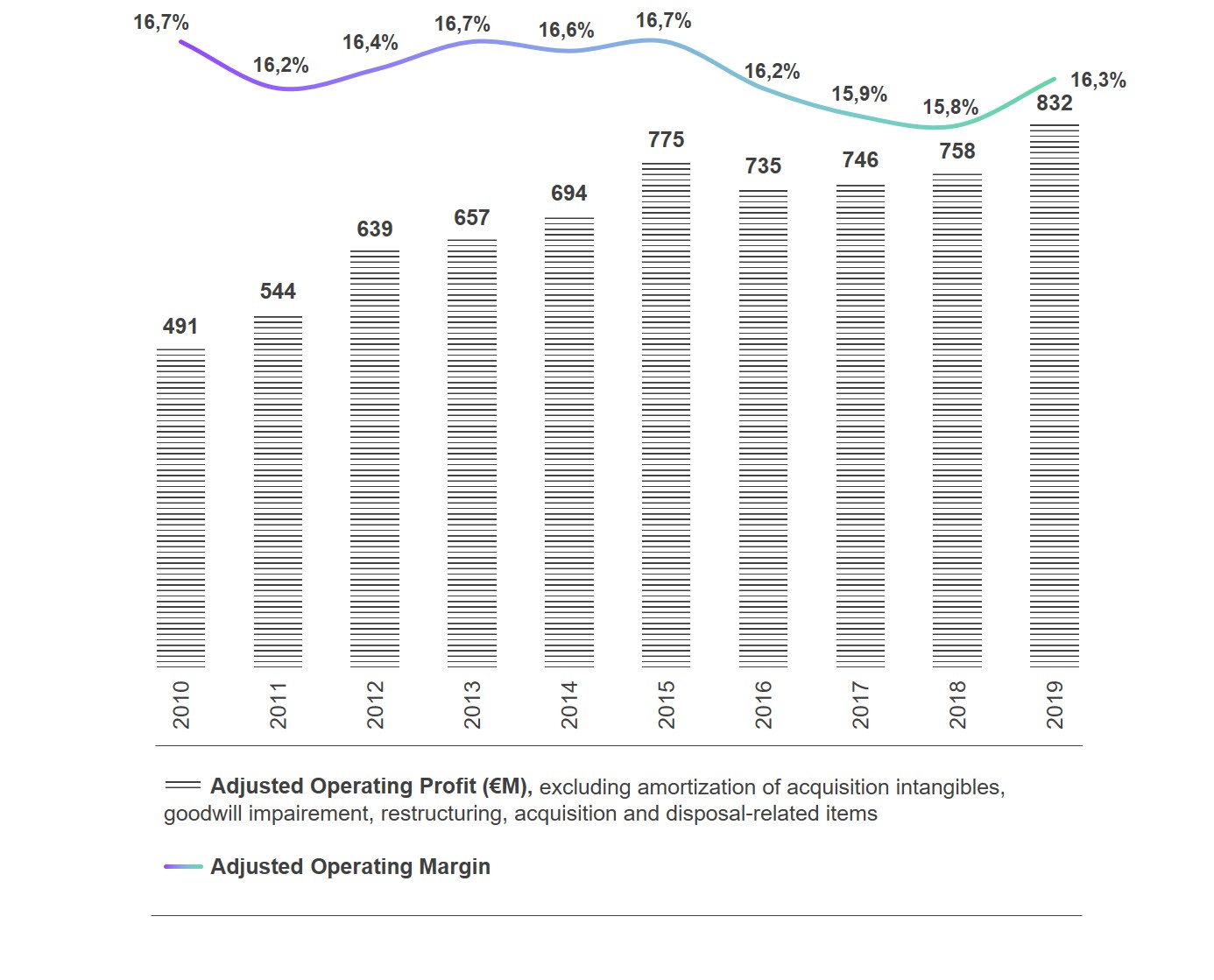 Investors_Invest-in-BV_Profitability_EN