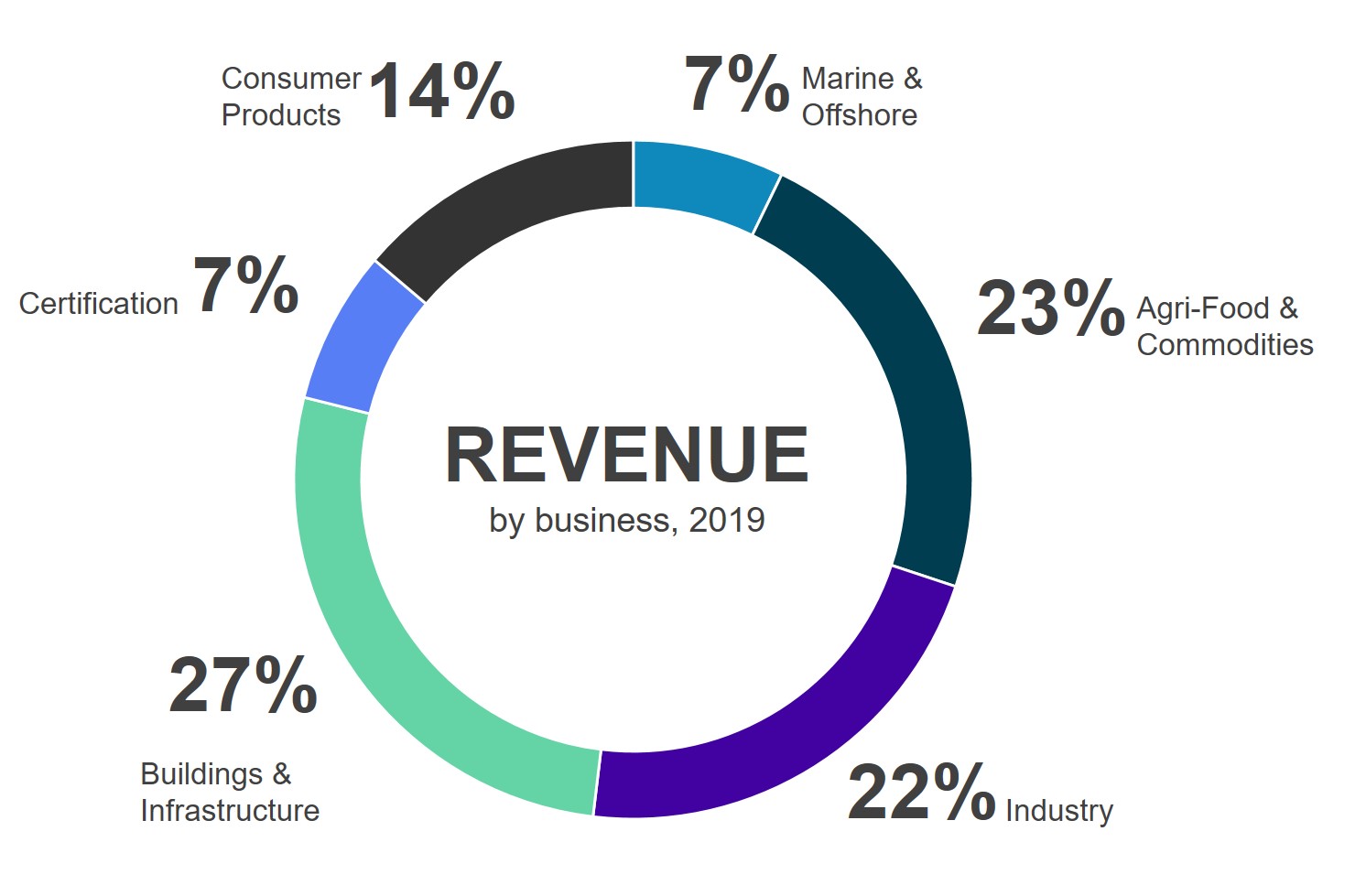 Investors_Invest-in-BV_Resilient-growth-business_Donut_EN