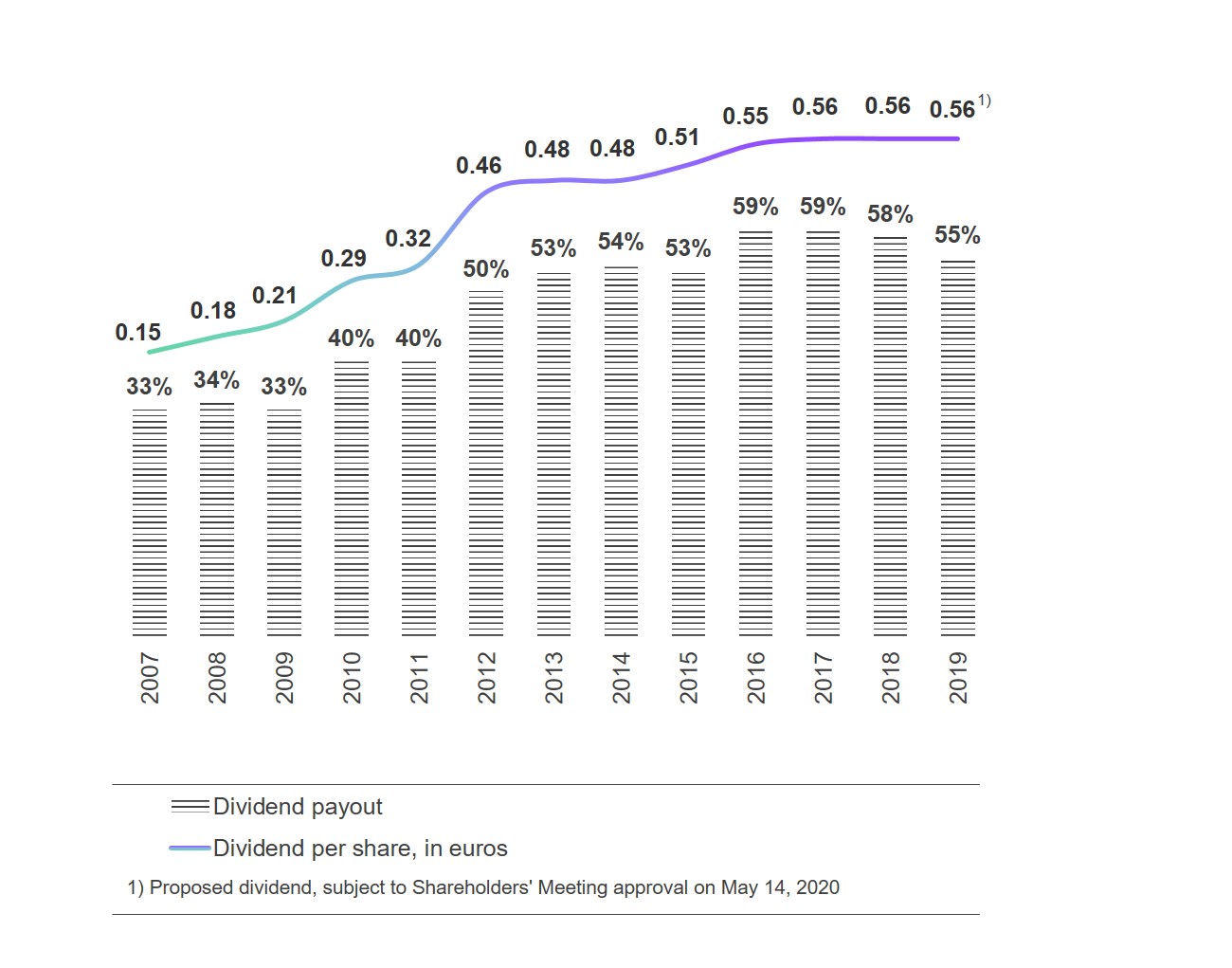 Investors_Invest-in-BV_VCM_EN