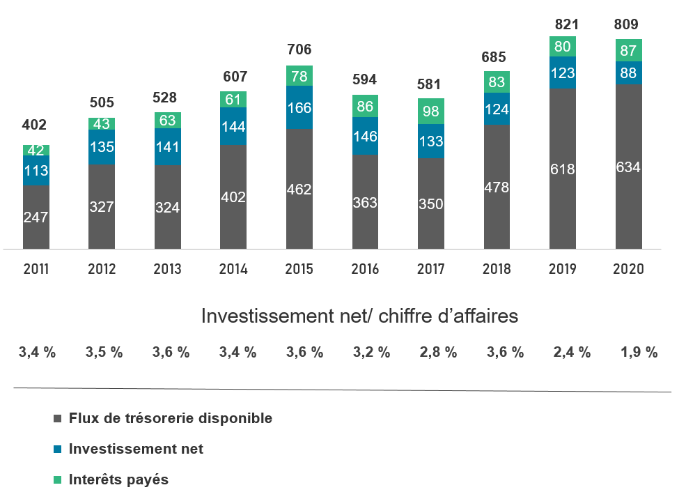 Investors_Invest-in-BV_OCF_FR