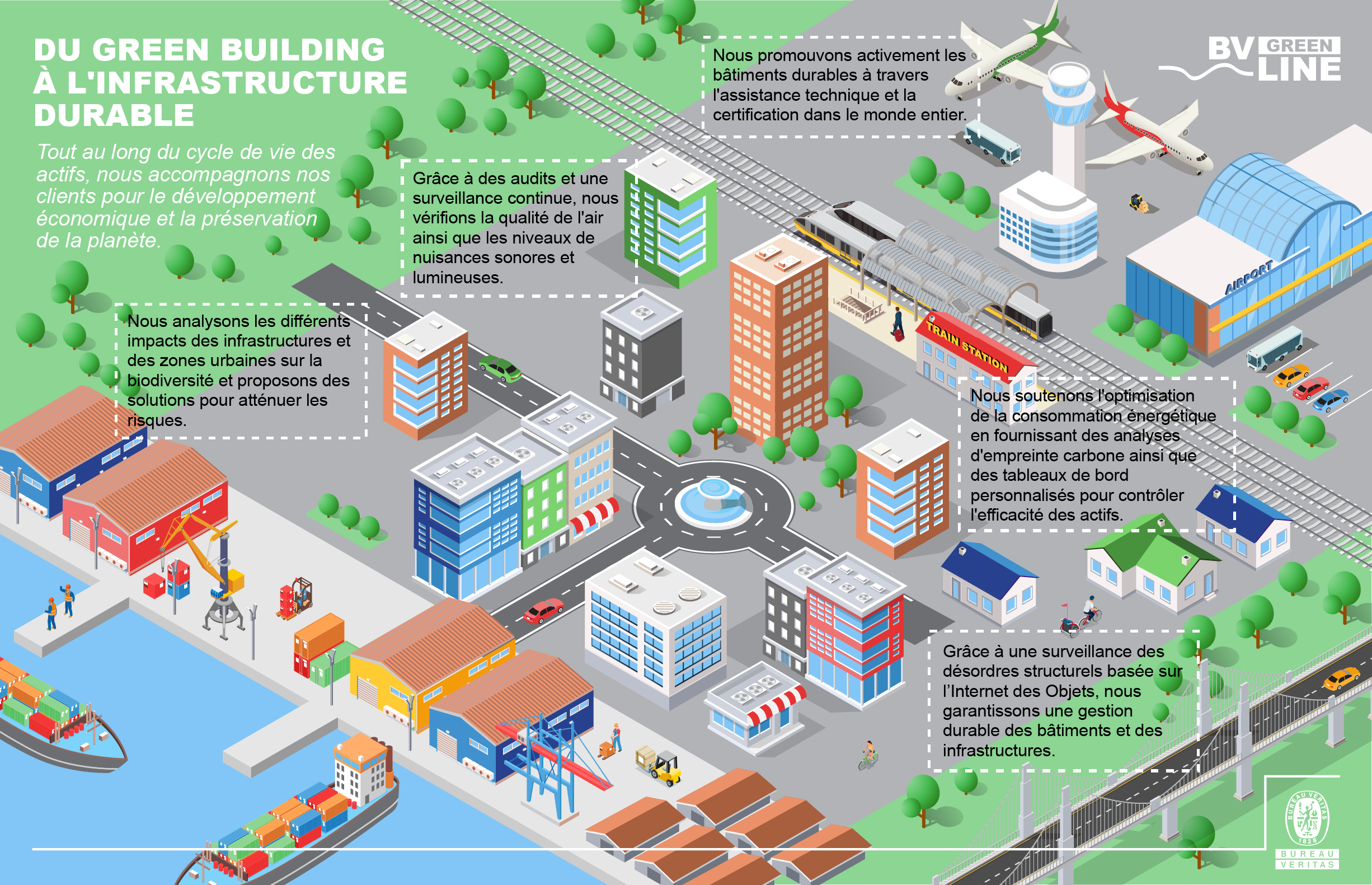 Infographie Green infrastructure FR