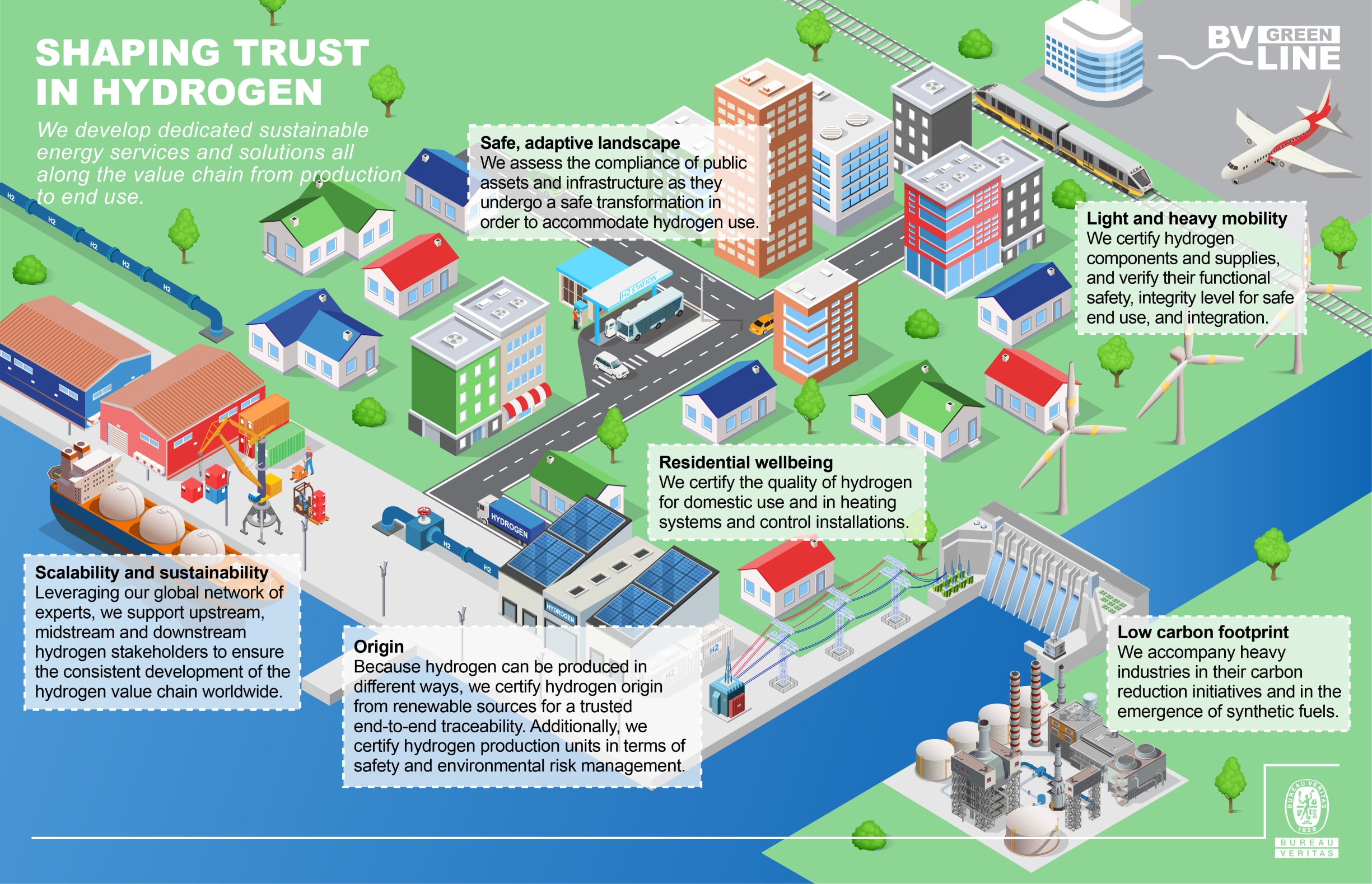 Infographics shaping trust on Hydrogene