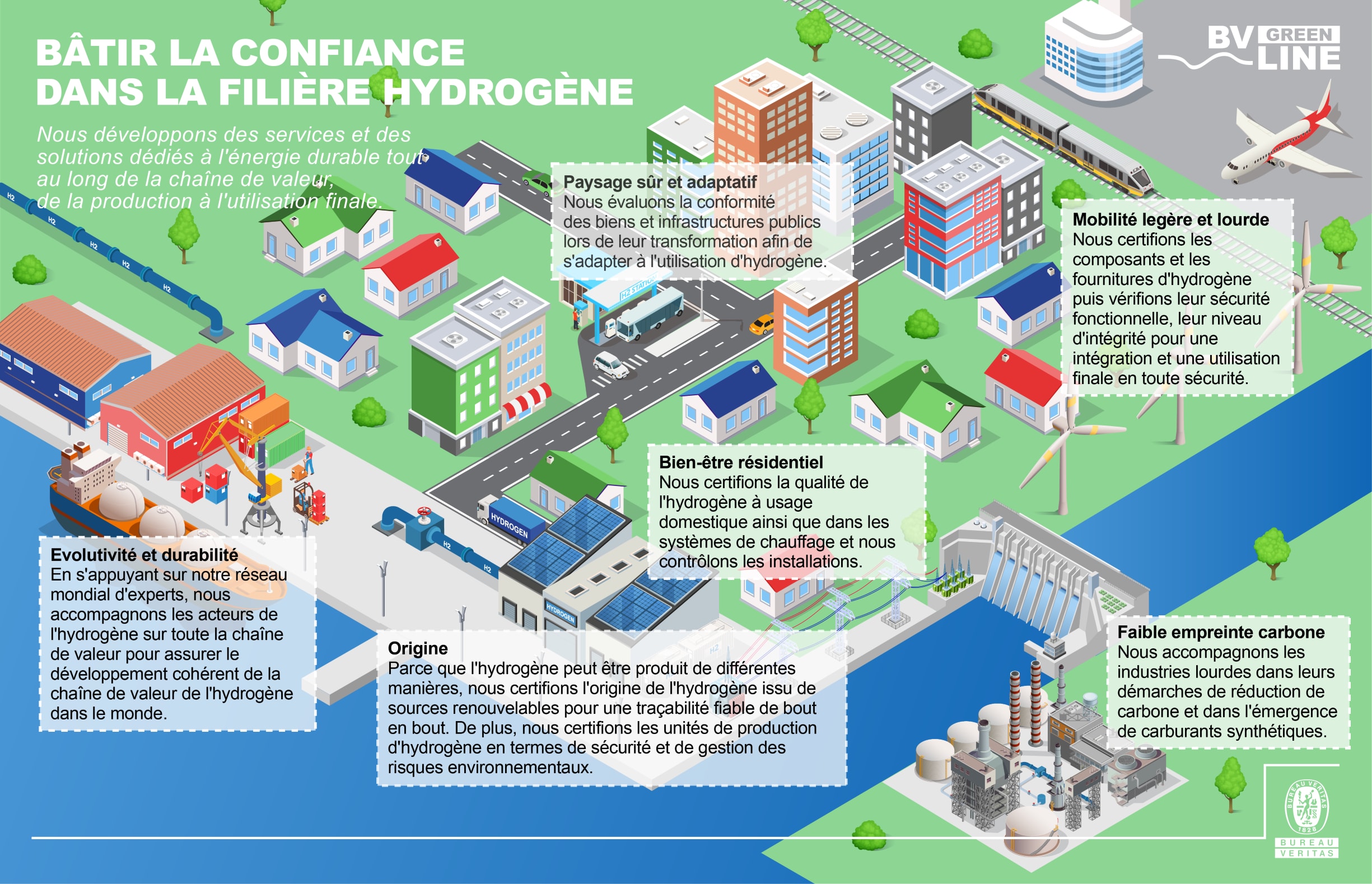 Infographics shaping trust on Hydrogene FR