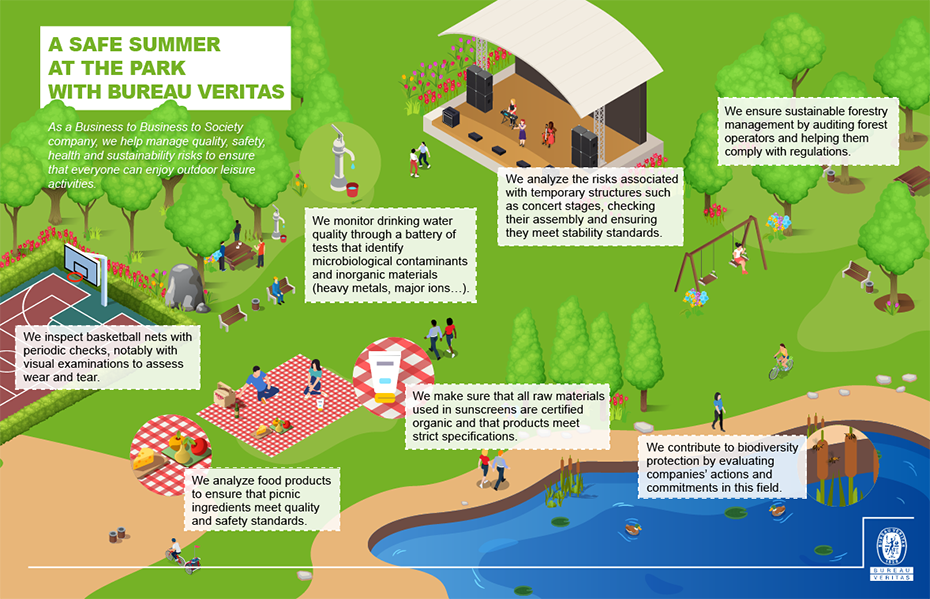 Infographics a safe summer at the park with Bureau Veritas