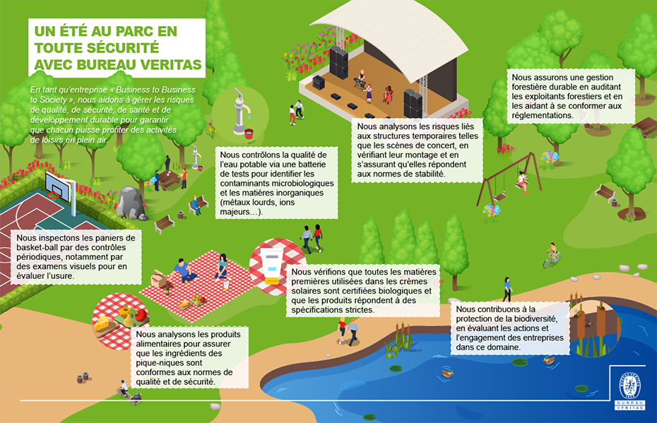 Infographic a safe summer at the park with Bureau Veritas vF 