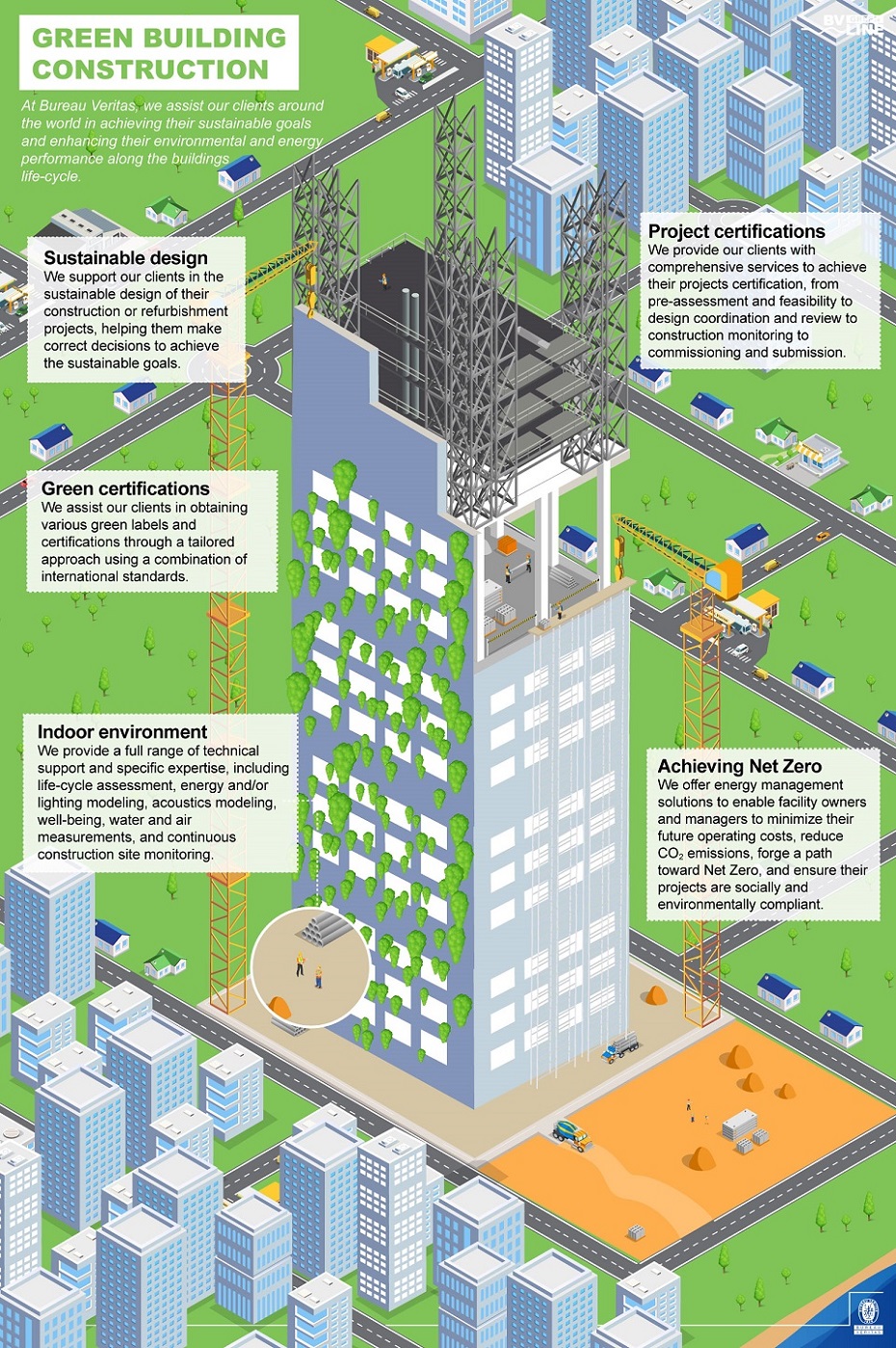 infographics about green building construction