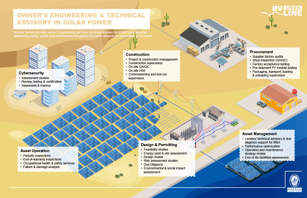 Infographics on Solar power