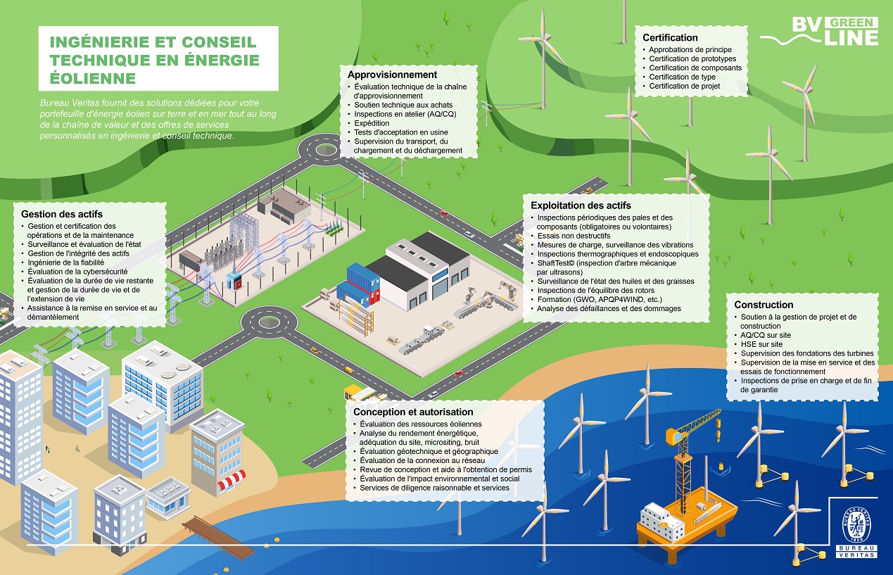 Infographie Energie Eolienne