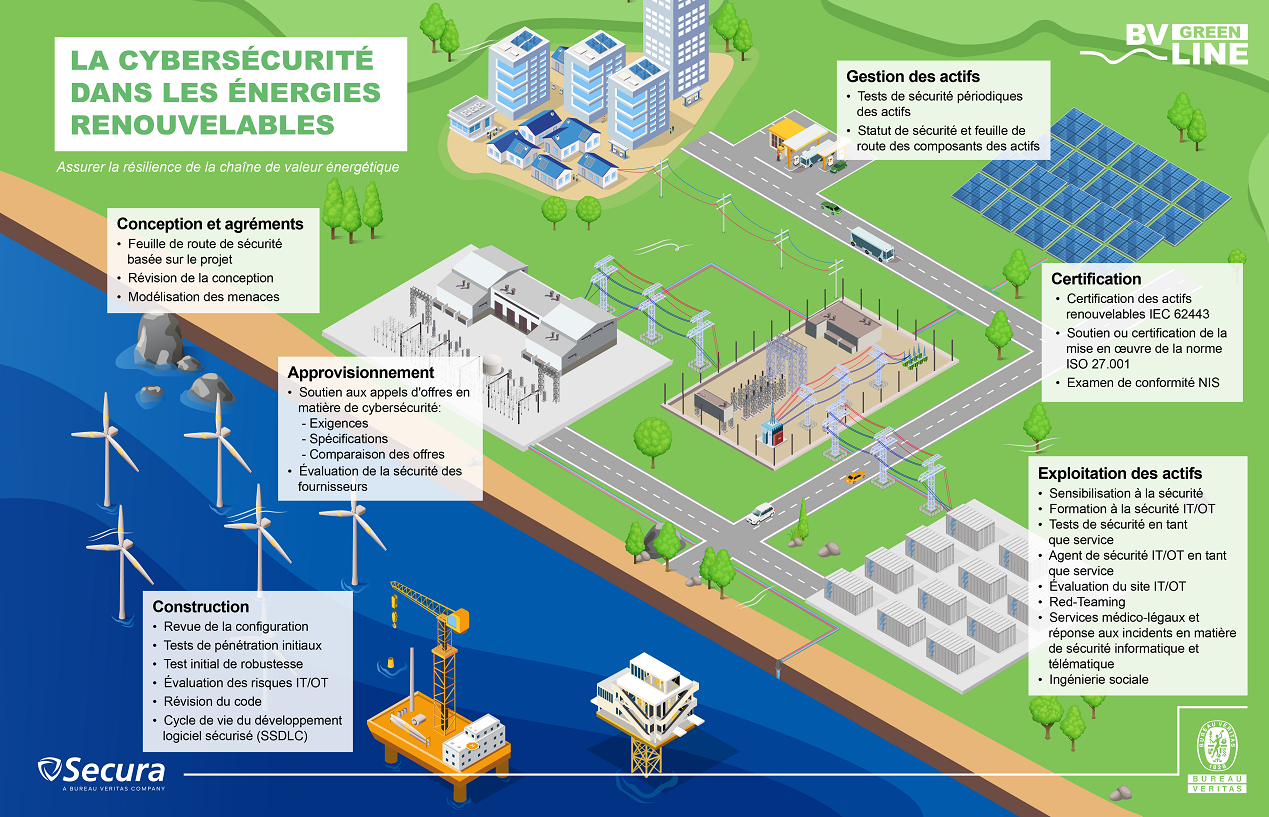 infographics about cybersecurity in renewables