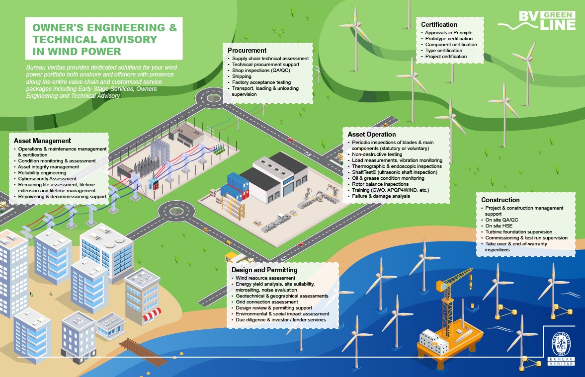 Infographics Wind Power 