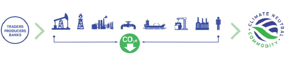 infographie sur le carbone neutre