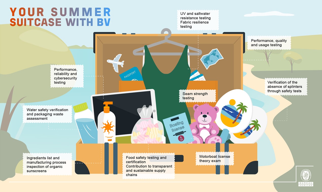 Infographic of a summer suitcase composed of a wide range of objects