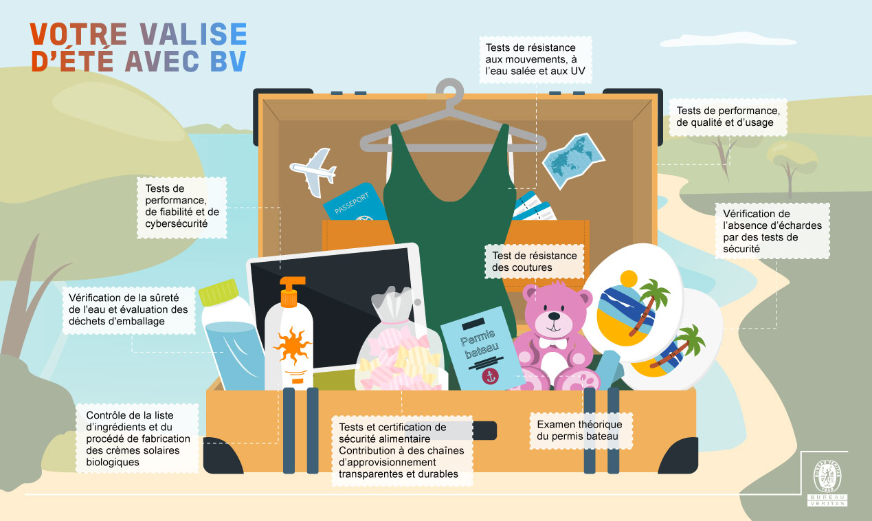Infographie d'une valise d'été composée d'un large éventail d'objets