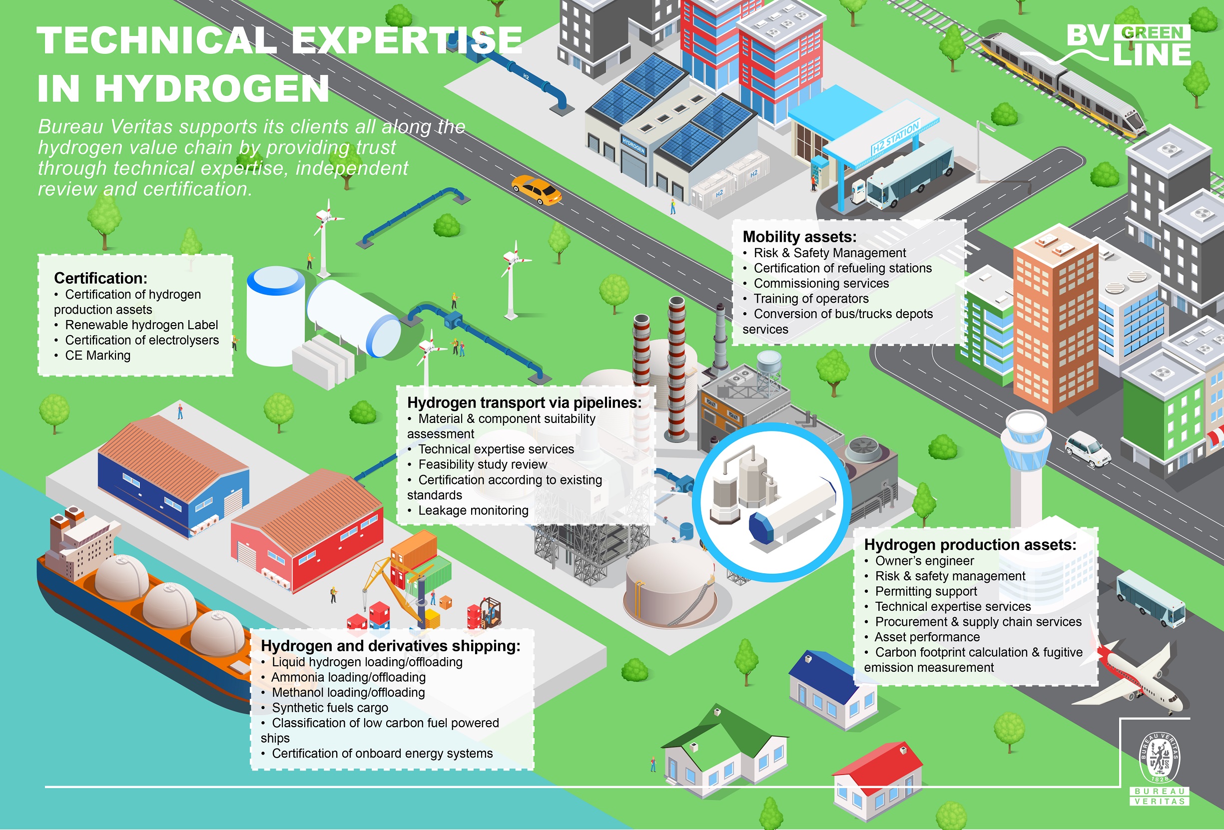Infographics of technical expertise in H2