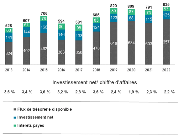 Investors-Invest-in-BV-OCF-FY2022-FR