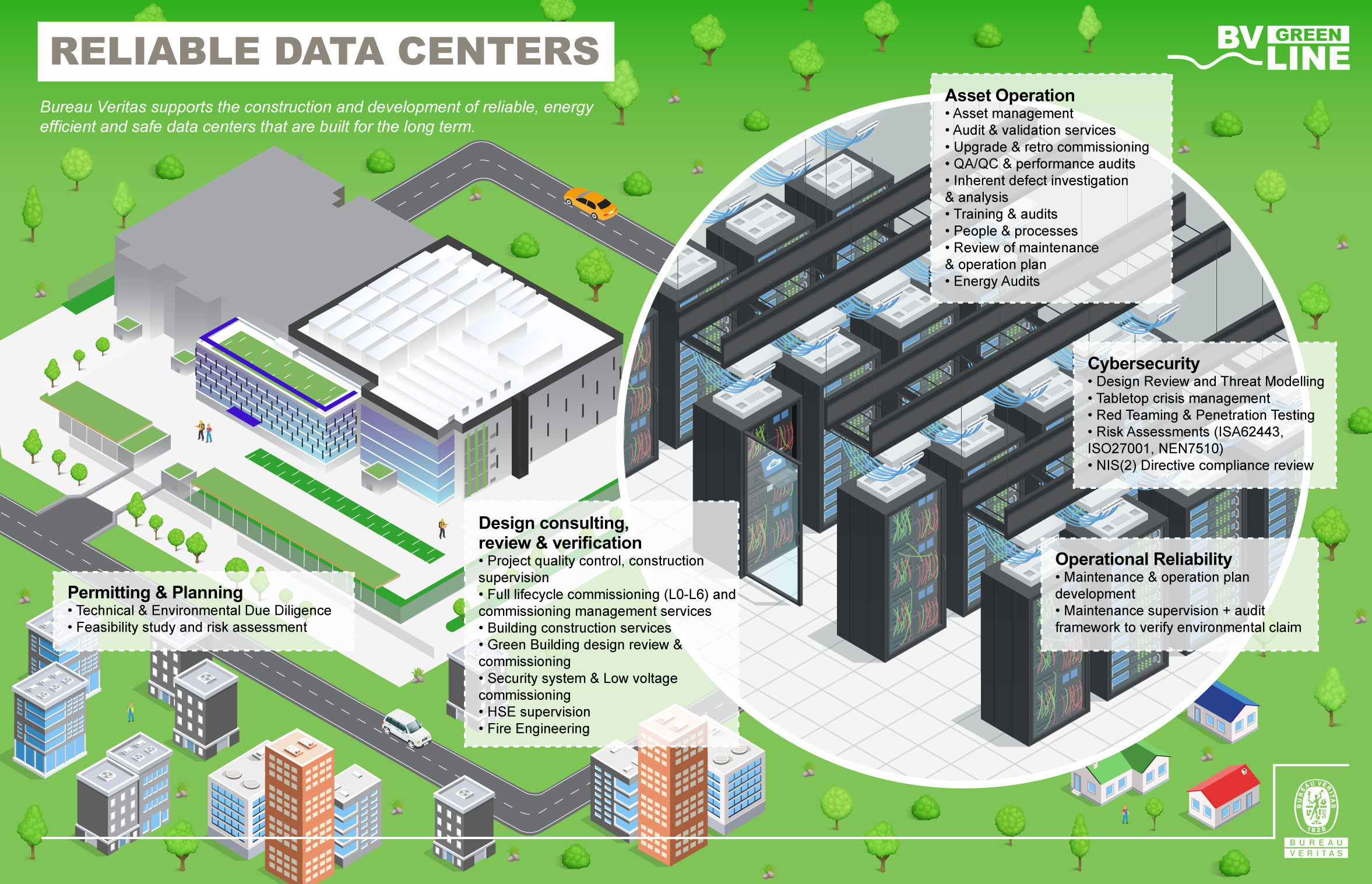 Infographic of Data Center
