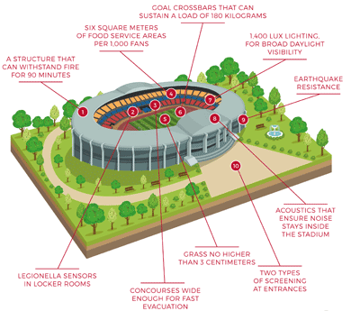 Stadium Control 2016