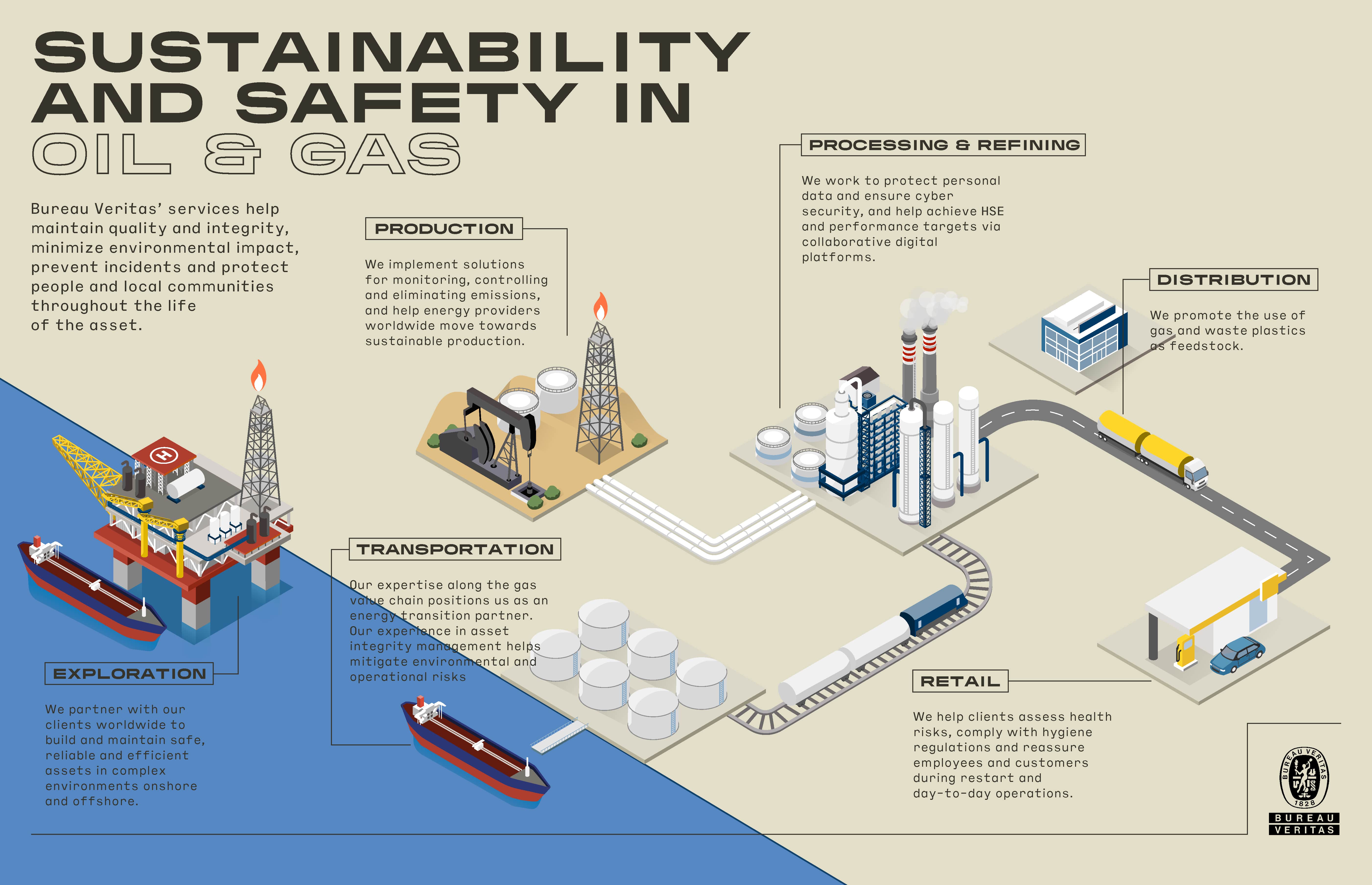 BV-OilGas-01_Sustainability-and-safety