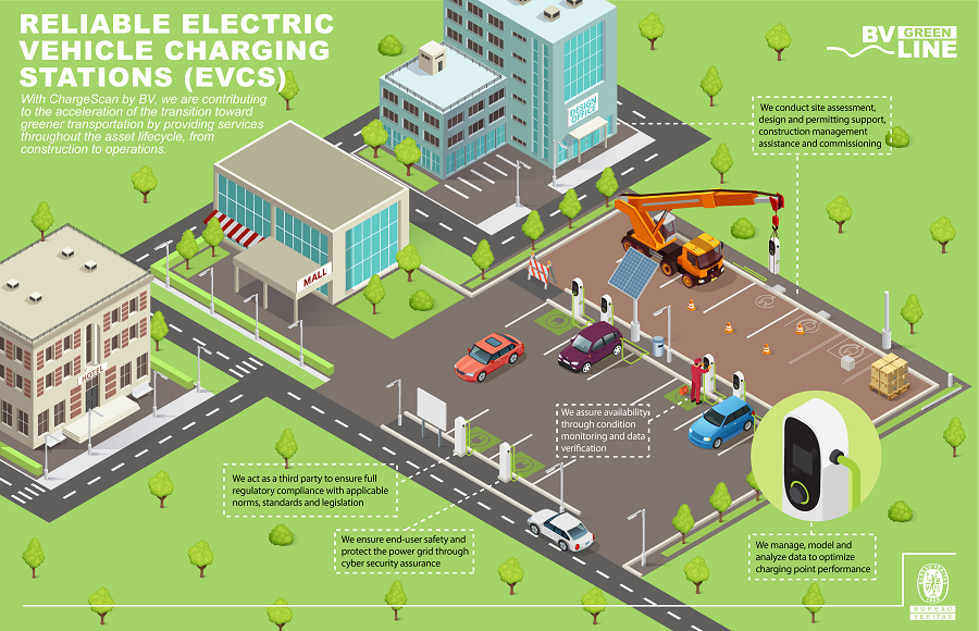 Infographic on Electrical Vehical Stations