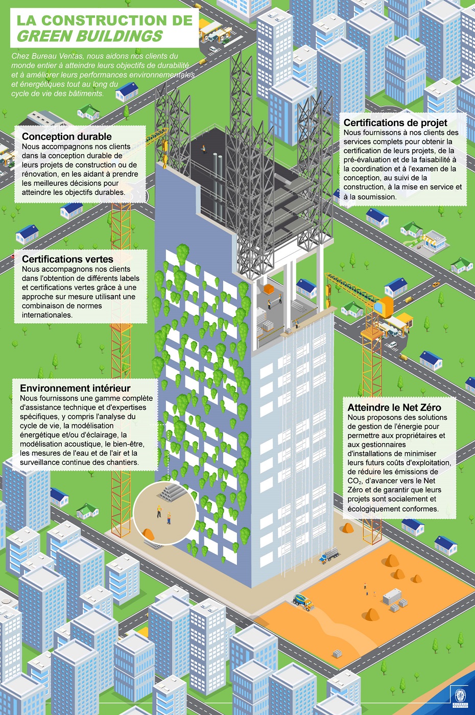 infographie sur la construction de green buildings